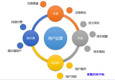 衡陽營銷策劃 如何通過有效策略促進客戶重復消費