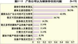 媒體廣告經營面臨的四大問題與未來轉型路徑探討